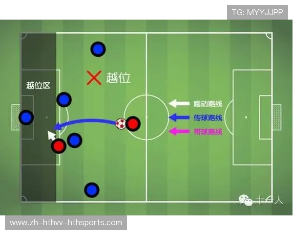 足球越位陷阱战术在比赛中如何制约对方前锋的跑位